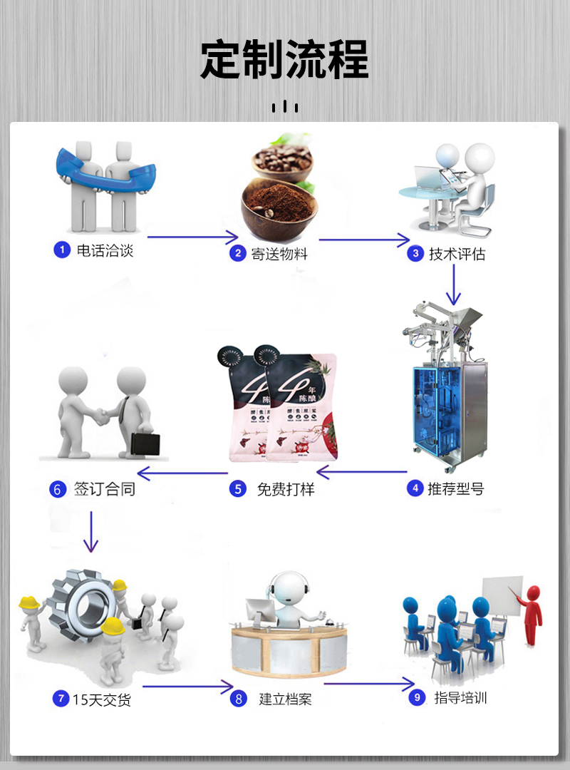 高速颗粒包装机首选_09.jpg